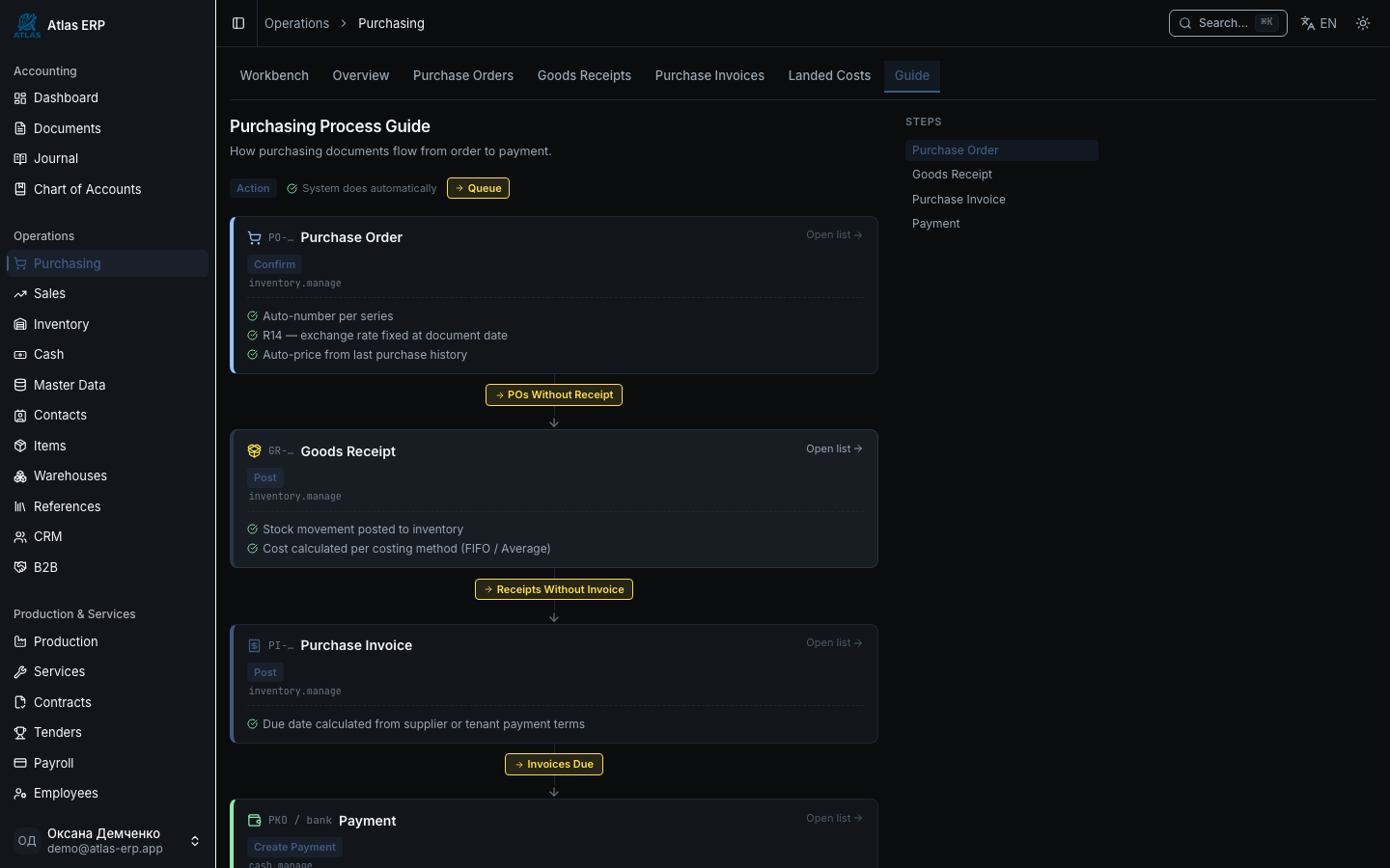 Purchasing guide