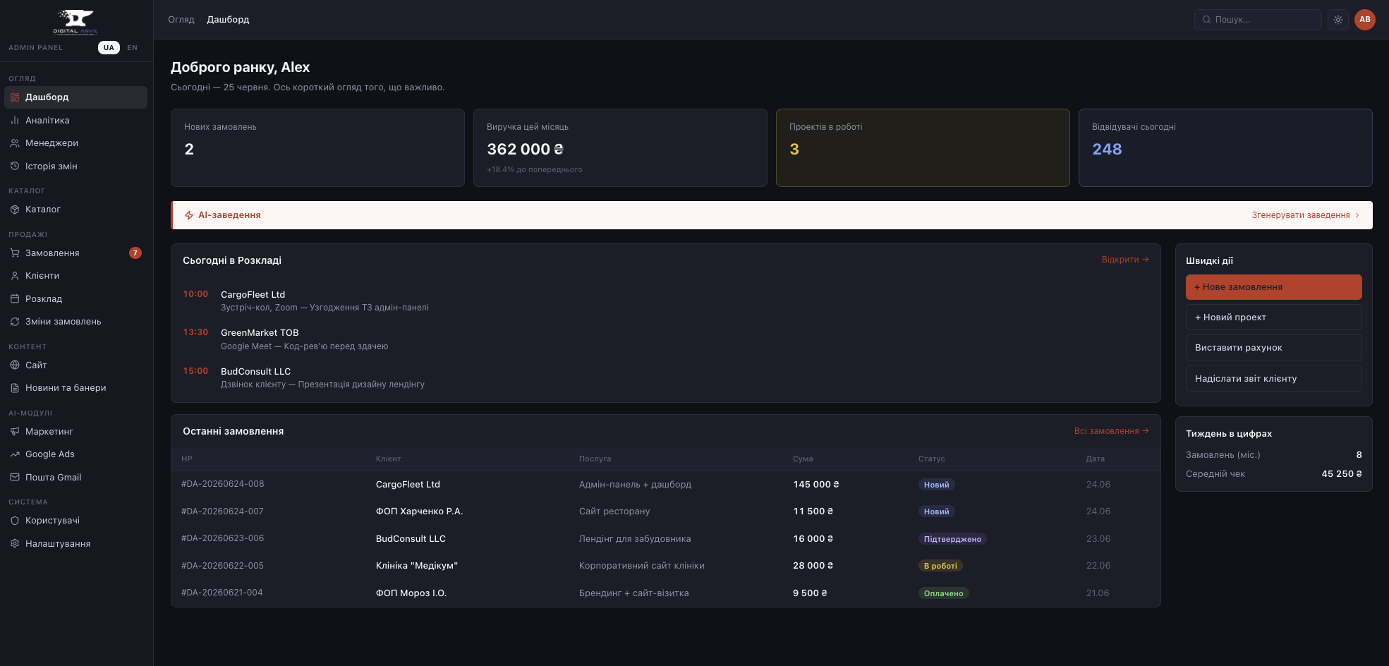 Digital Anvil Admin